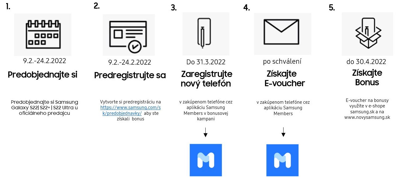 Samsung_Galaxy_S22_preorder - ilustračná fotka produktu