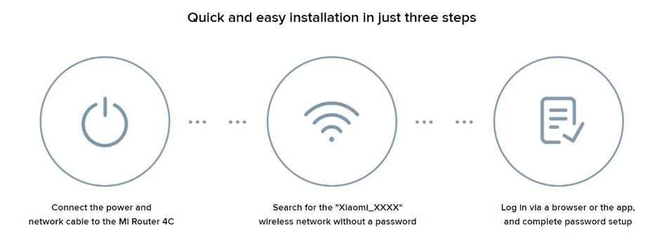 Xiaomi Mi Router 4C