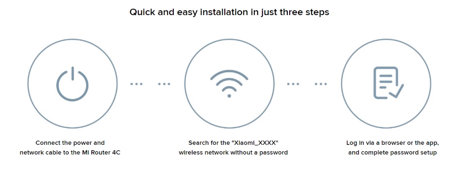 Xiaomi Mi Router 4C