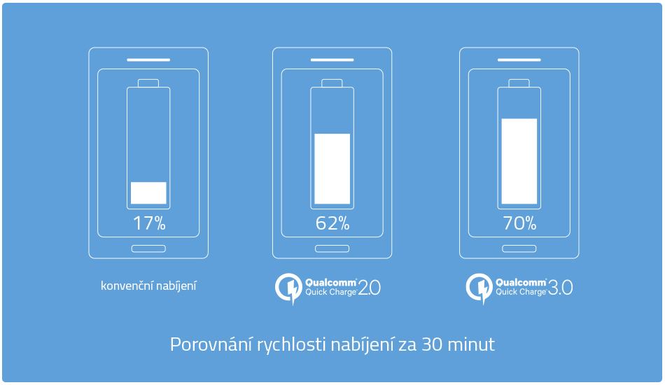 PowerBank Lamax Quick Charge