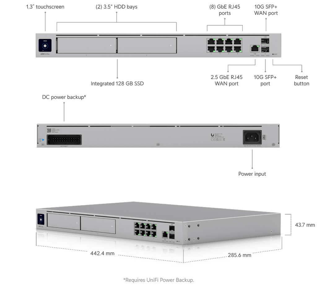 Ubiquiti UniFi Dream Machine Pro MAX    Gateway + Controller + IDS/IPS + NVR + switch