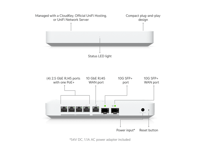 Ubiquiti UniFi Gateway Fiber 10Gbps WAN 4x2,5Gbps LAN (UniFi gateway s podporou IPSIDS) UXG-Fiber