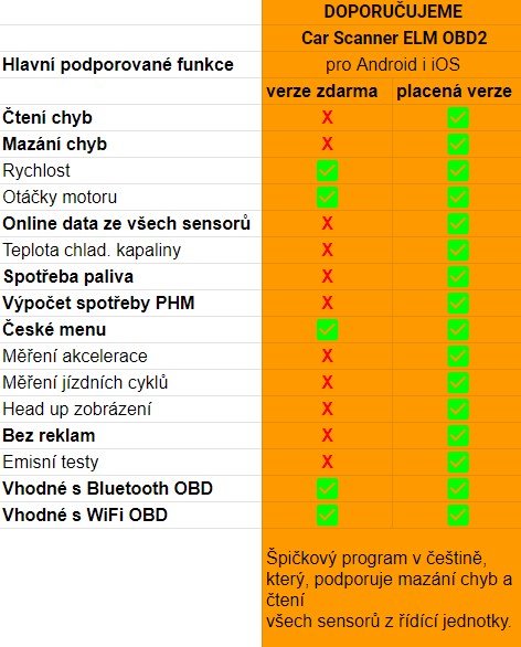 Super mini ELM327 Bluetooth, univerzálna automobilová diagnostická jednotka Super mini ELM327 Bluetooth, univerzálna automobilová diagnostická jednotka
