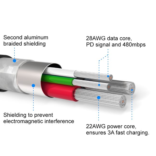 Dátový kábel Swissten textilný s USB-C, Lightning konektormi a podporou rýchlonabíjania, sivý