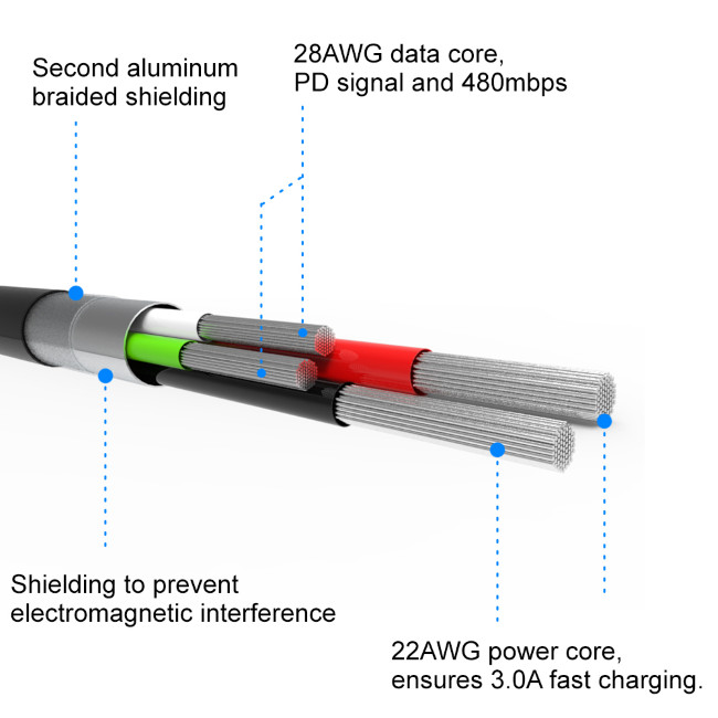 Dátový kábel Swissten textilný s Lightning konektorom a podporou rýchlonabíjania, modrý