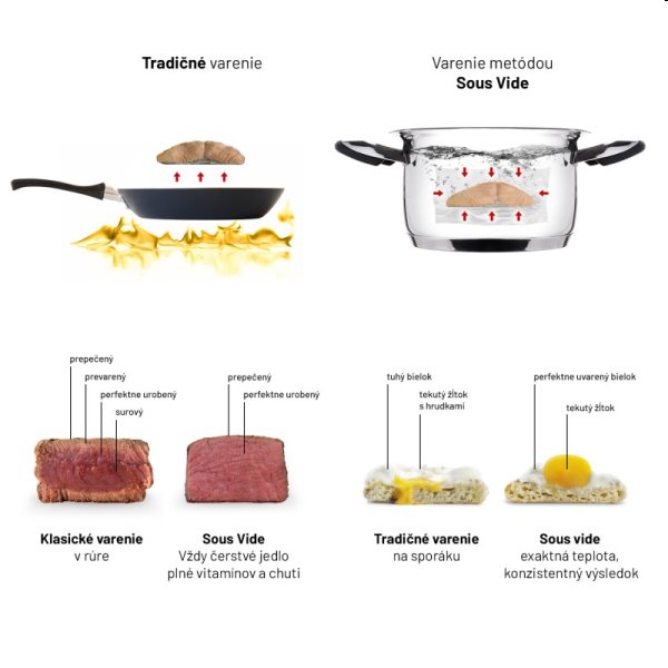 Ponorný varič Lauben Sous Vide Stick SV01