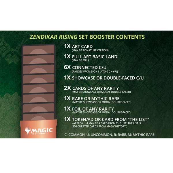 Kartová hra Magic: The Gathering Zendikar Rising Set Booster (12 kariet)