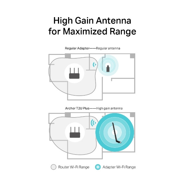 TP-Link Archer T2U Plus, AC600 High Gain Wi-Fi dvojpásmový USB adaptér