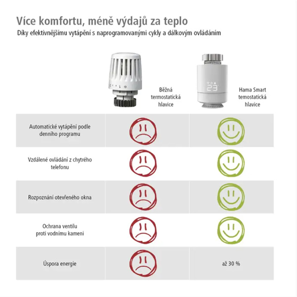 Hama SMART termostatická hlavica pre reguláciu vykurovania Hama SMART termostatická hlavica pre reguláciu vykurovania