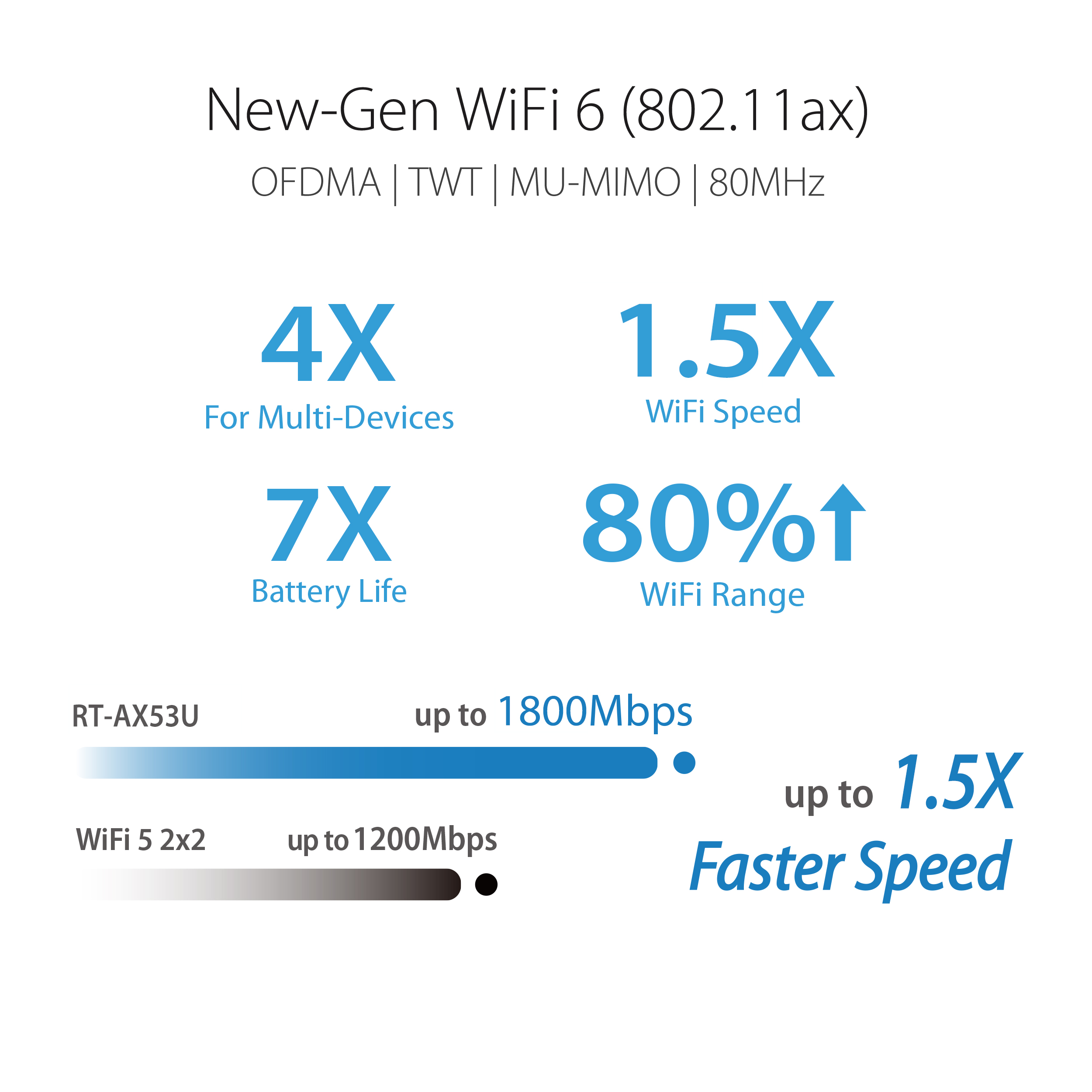 Asus RT-AX53U dvojpásmový Wi-Fi 6 router