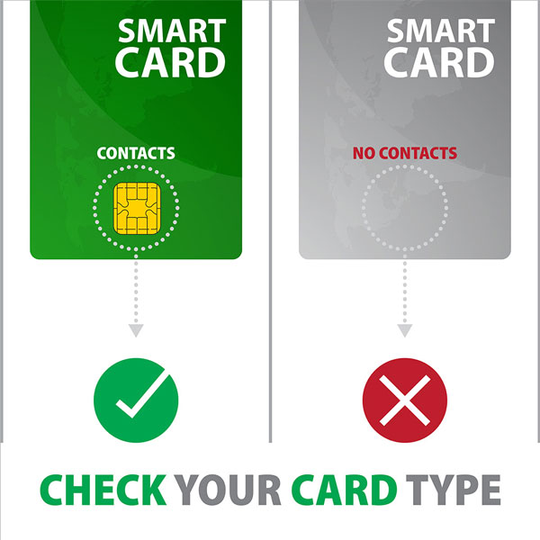 AXAGON CRE-SM3SD, USB-A FlatReader 4-slot čítačka kariet ID card (eID klient) + SD/microSD/SIM, 1,3 m kábel