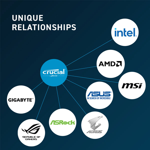 Crucial DDR5 32 GB kit 4800 MHz CL40 Operačná pamäť Unbuffered