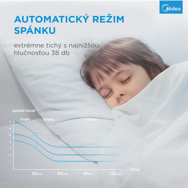 Midea Smart ventilátor a čistička vzduchu AMS150-PBW