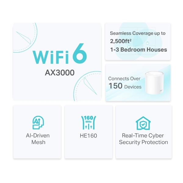 TP-Link Deco X50 (1 balenie), AX3000 domáci mesh Wi-Fi 6 Unit