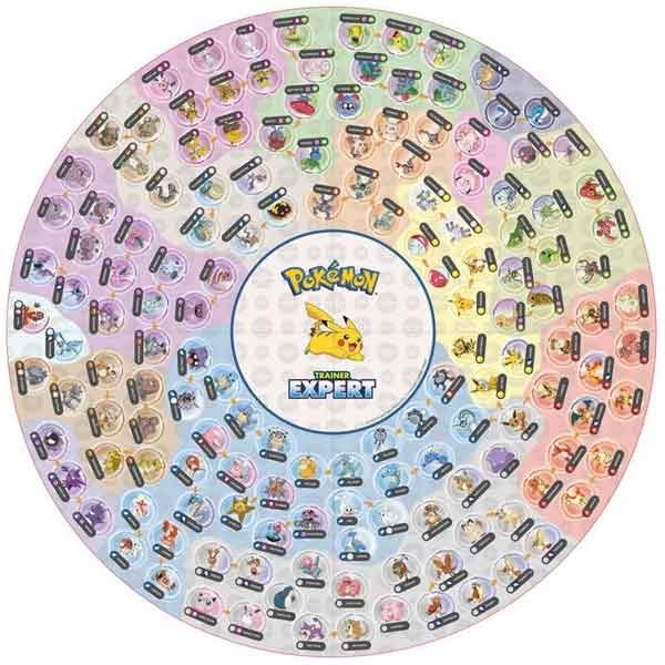 Pokémon Trenér Expert